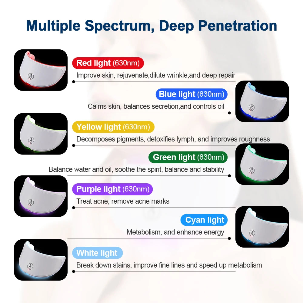 7-Color LED Photon Facial Mask
