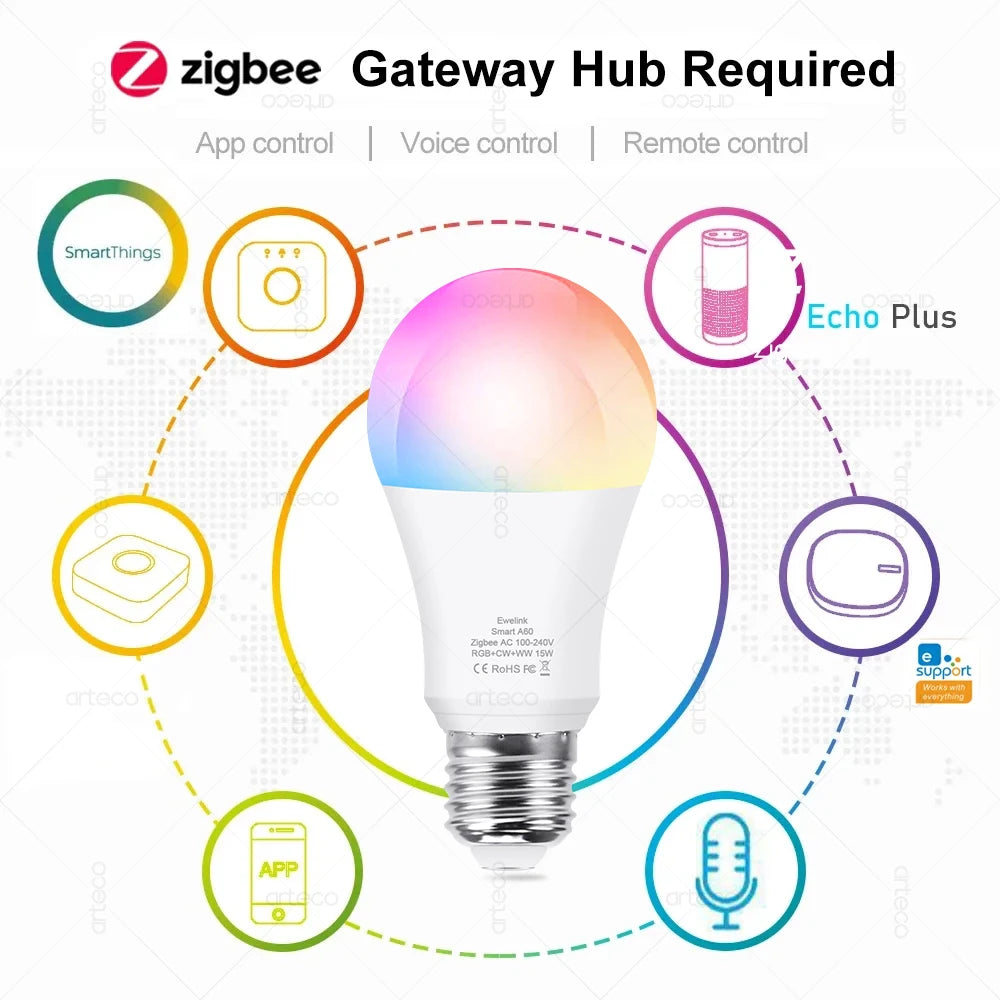 LumaSync™ Zigbee Smart RGB Bulb