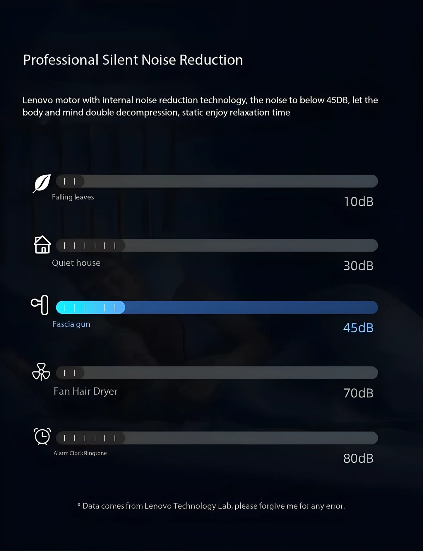 Lenovo Fascia Massage Gun