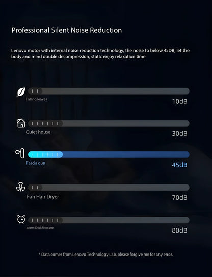 Lenovo Fascia Massage Gun