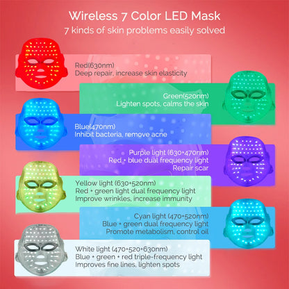7-Color LED Photon Facial Mask